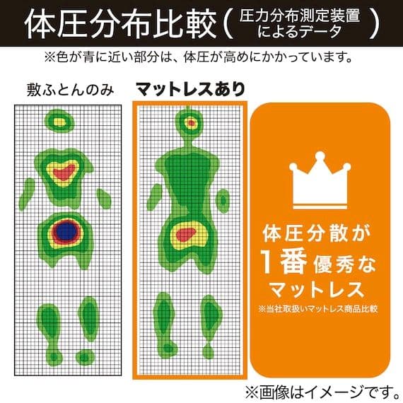 セミダブル ノンスプリングマットレス 約8cm