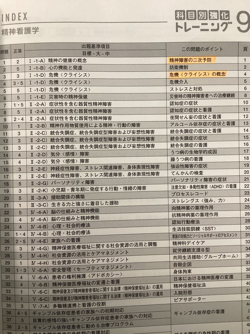 科目別強化トレーニング解答解説書 1-11セット 医教