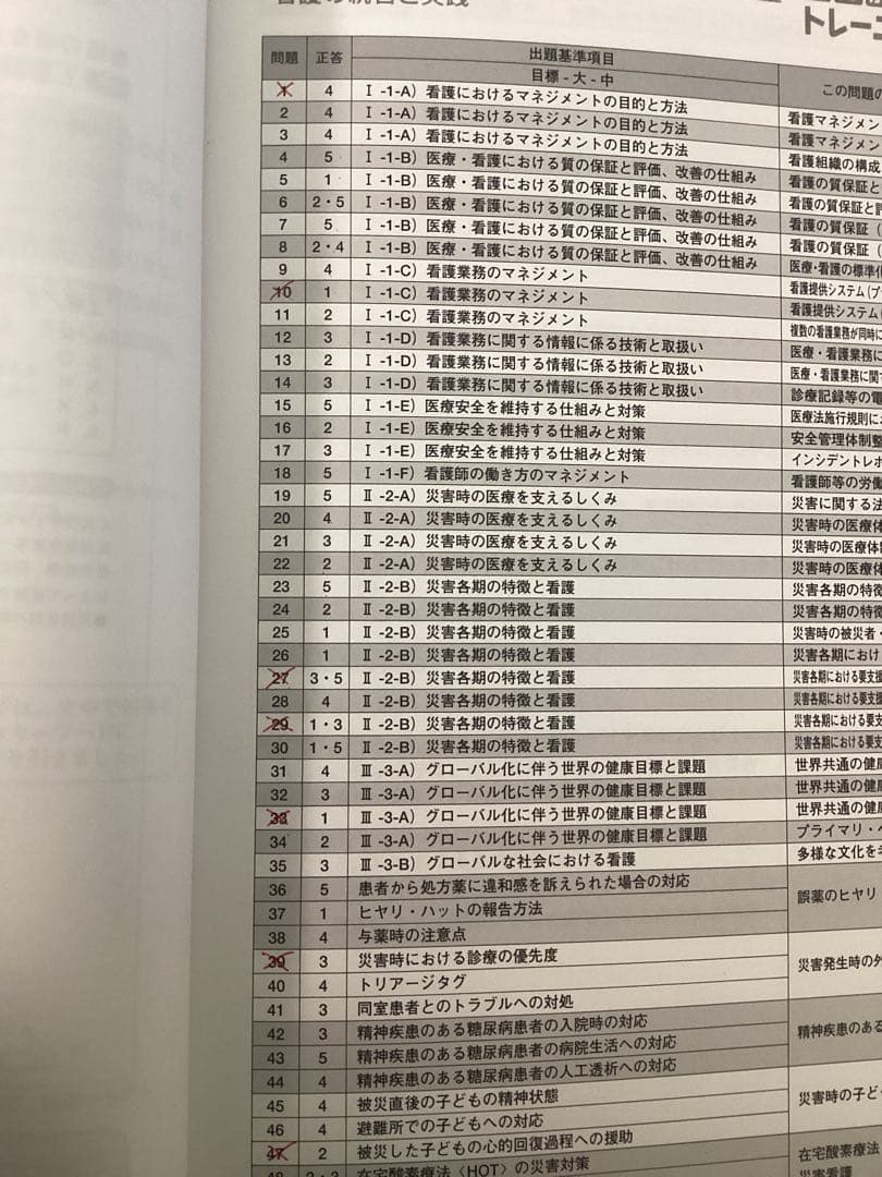 科目別強化トレーニング解答解説書 1-11セット 医教