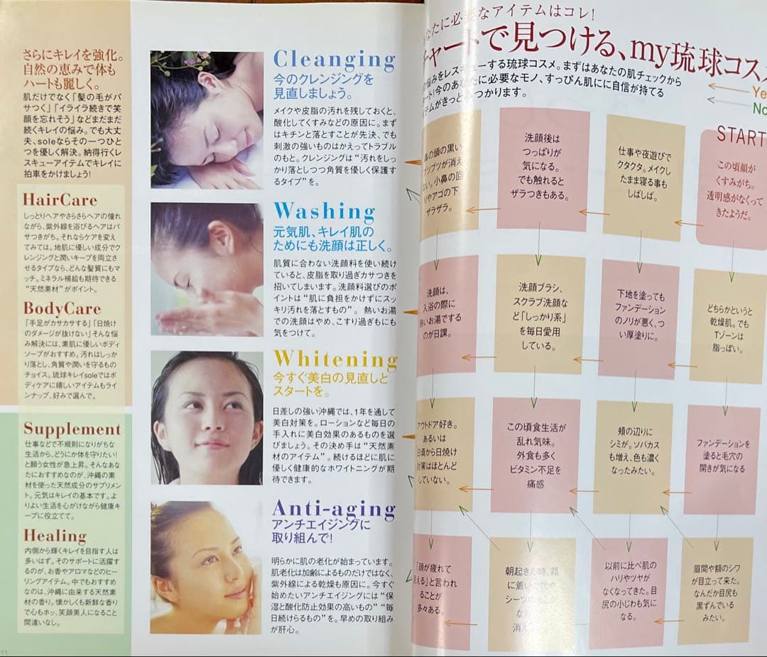 ⭐︎比嘉愛未 Key Rey 創刊号 2004年5月号 プリント付き ⭐︎