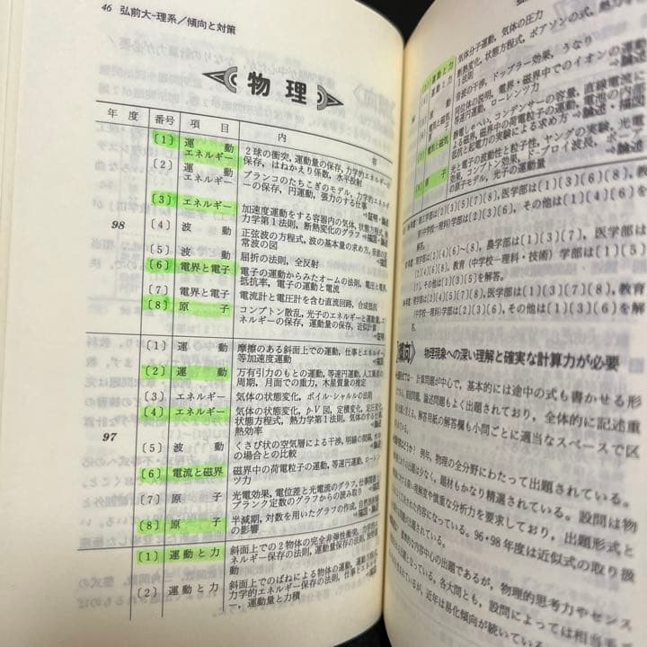 赤本　弘前大学　医学部　1991年～2019年 27年分