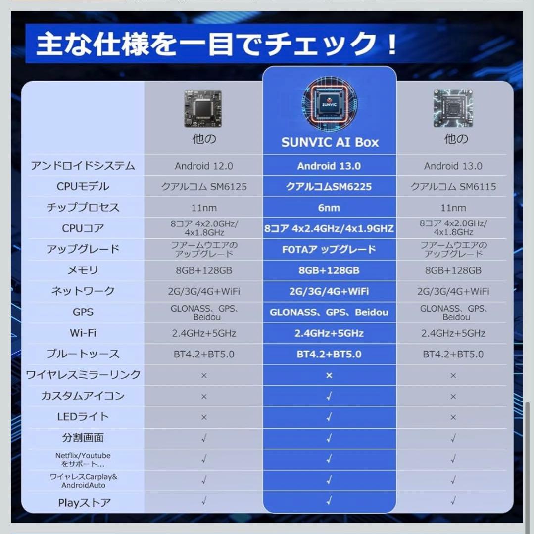 カーナビ SUNVIC CarPlay AI Box