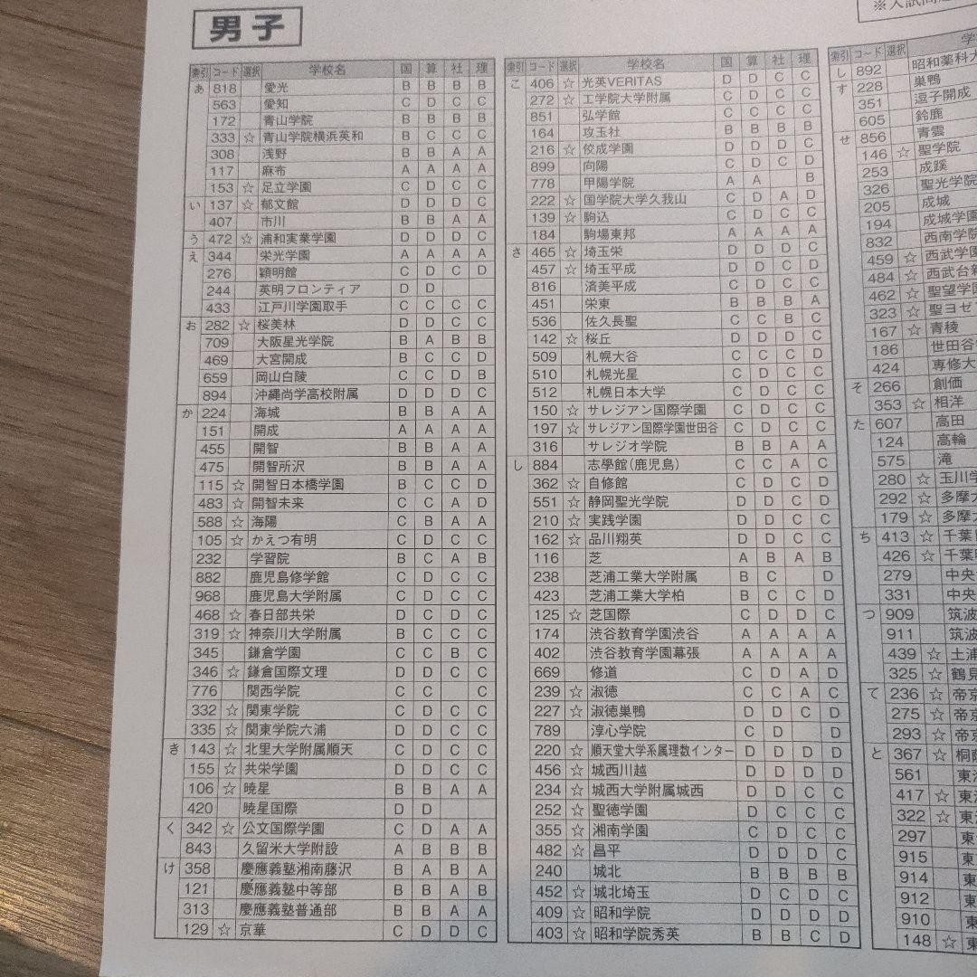 【最新版】日能研 6年生 合格力完成テストファイナル256 国語算数