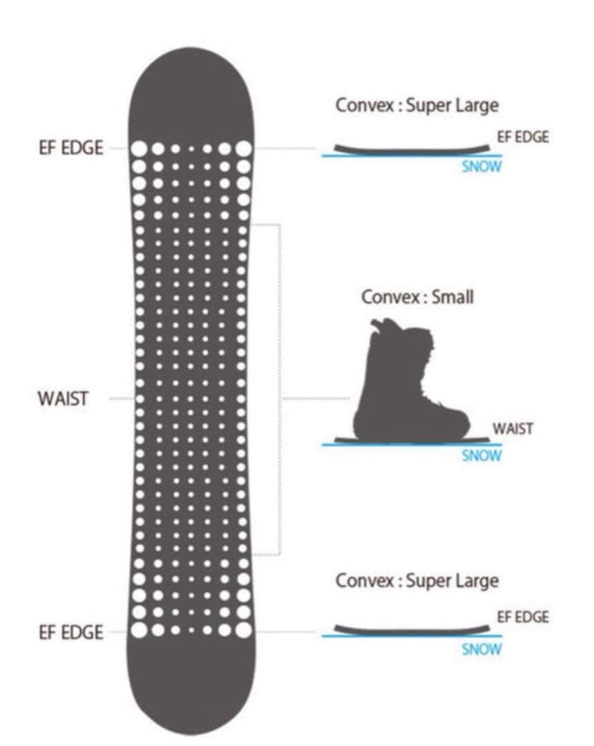 chan-kiy 　Noah Crown Twister X142.5
