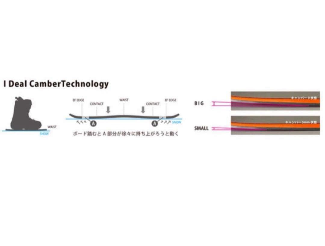 chan-kiy 　Noah Crown Twister X142.5