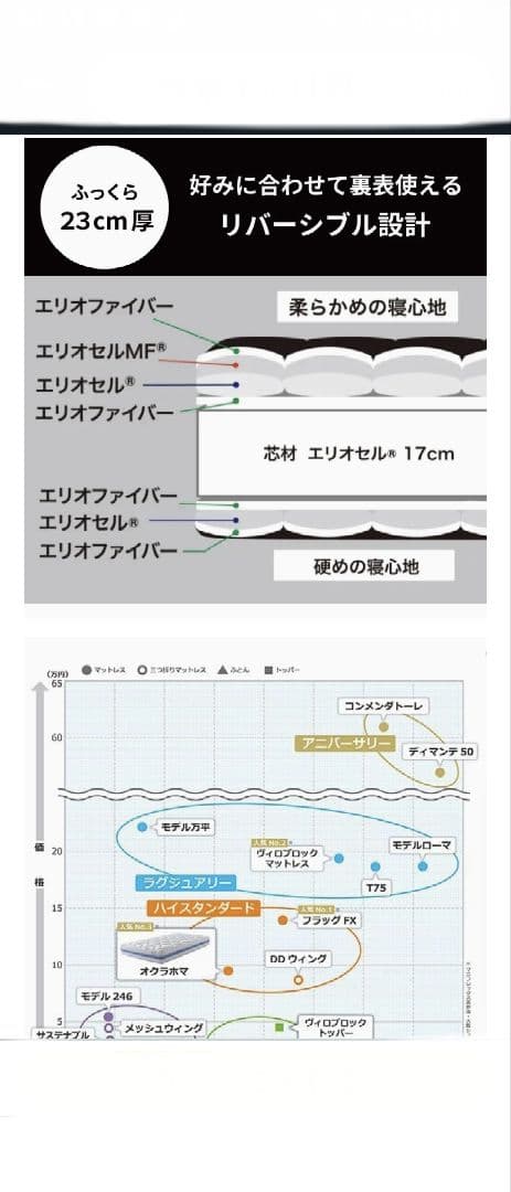 マニフレックスオクラホマシングルマットレス！ブラック新品未使用大幅値下げしました