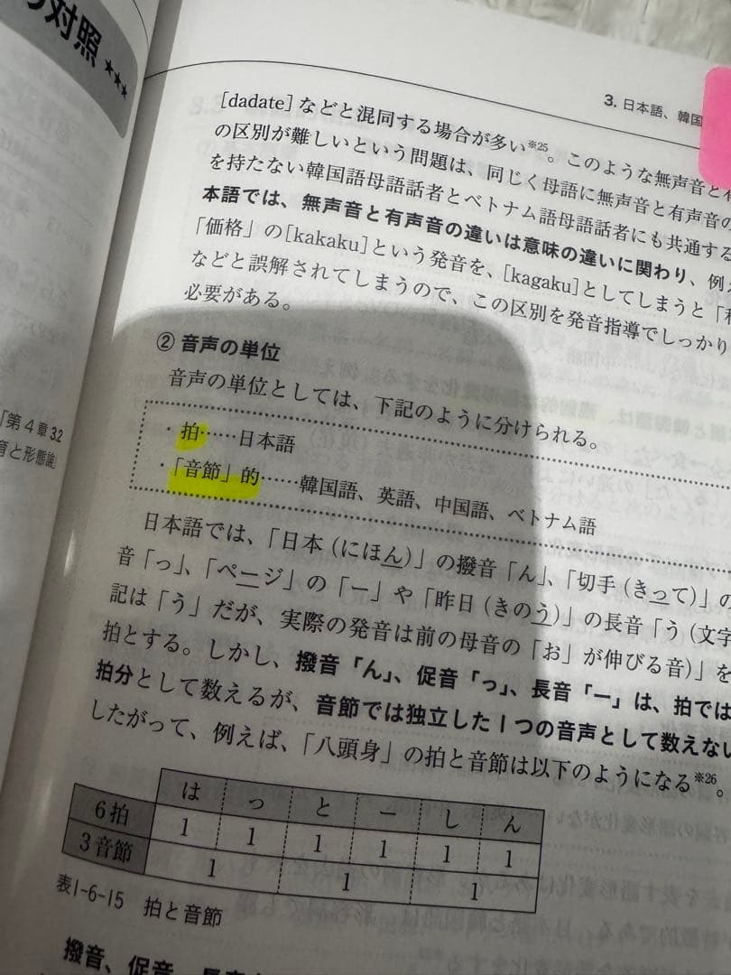 日本語教育能力試験　参考書