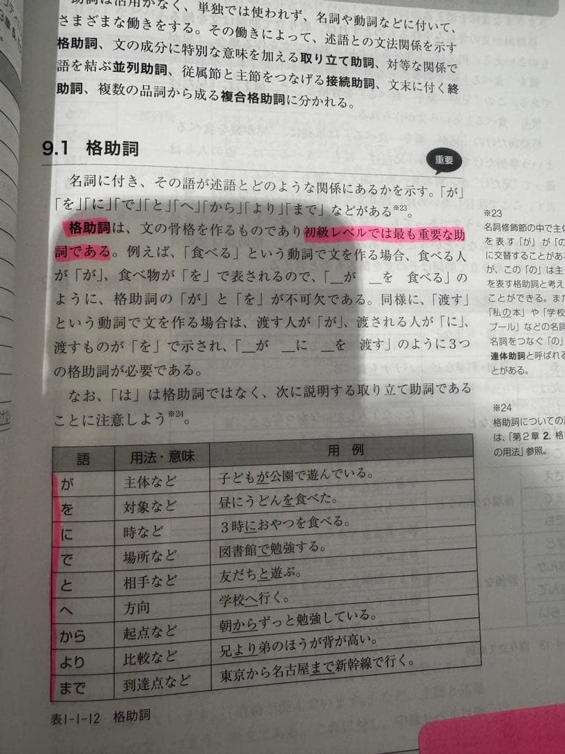日本語教育能力試験　参考書