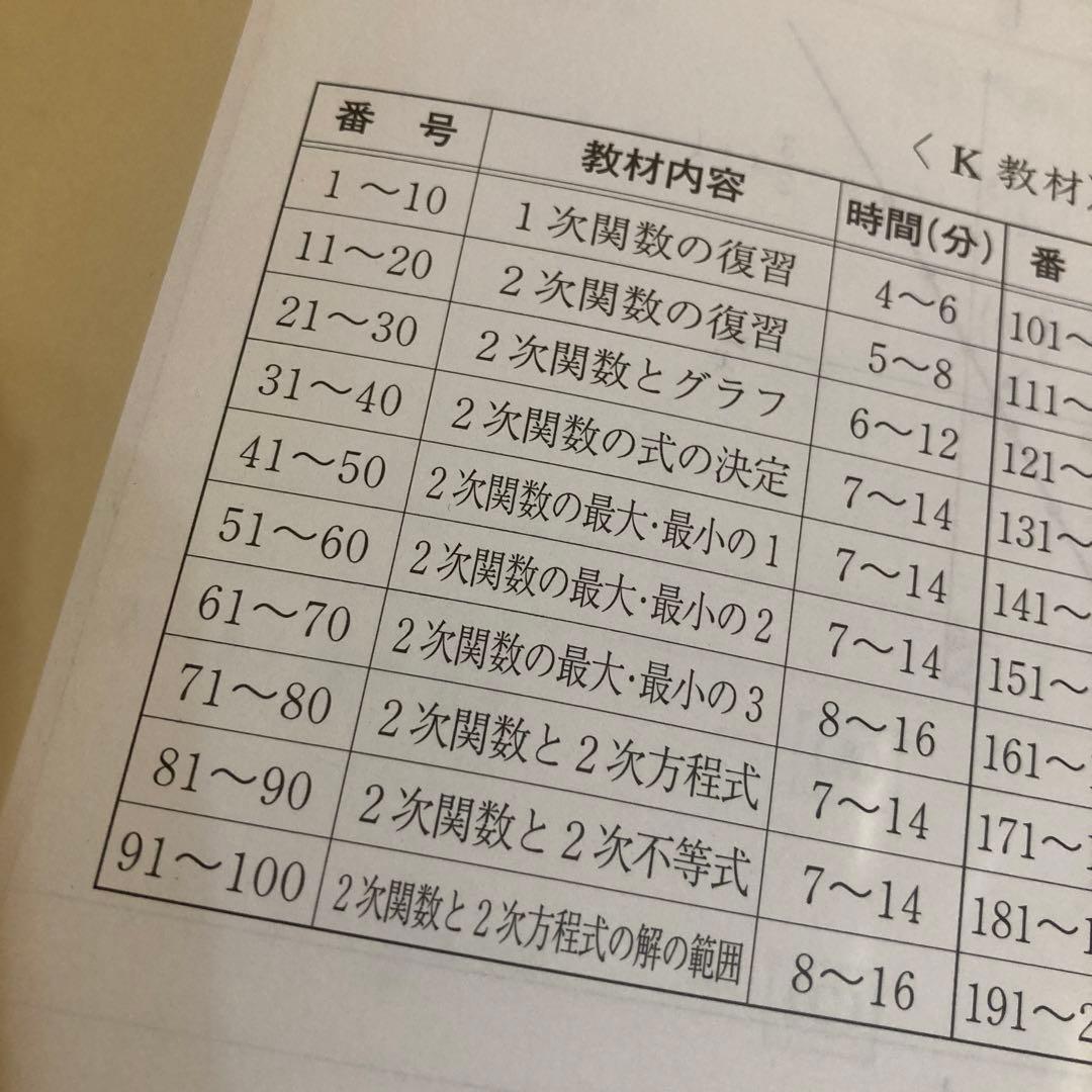 KUMON数学K(前半)教材1〜100 解答書付き