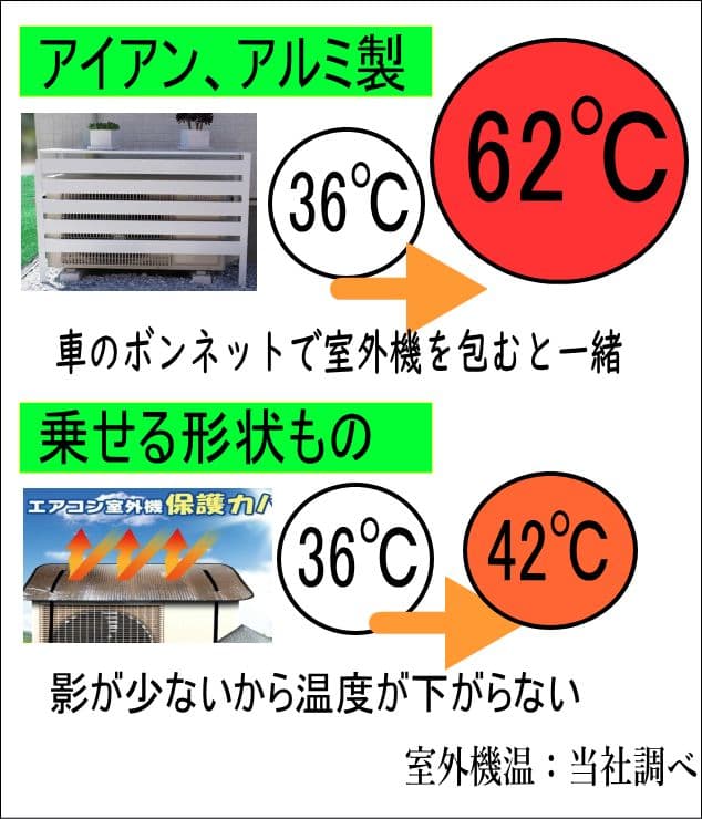 キラムクドリ様用折りたたみ式木製室外機カバー オーダーメイド マホガニー