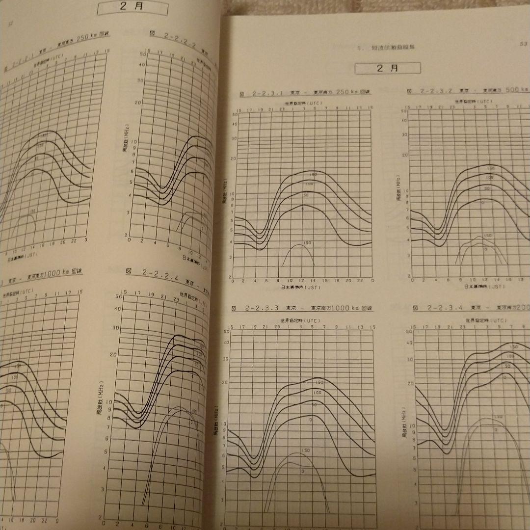 短波回線設計参考資料 ２冊