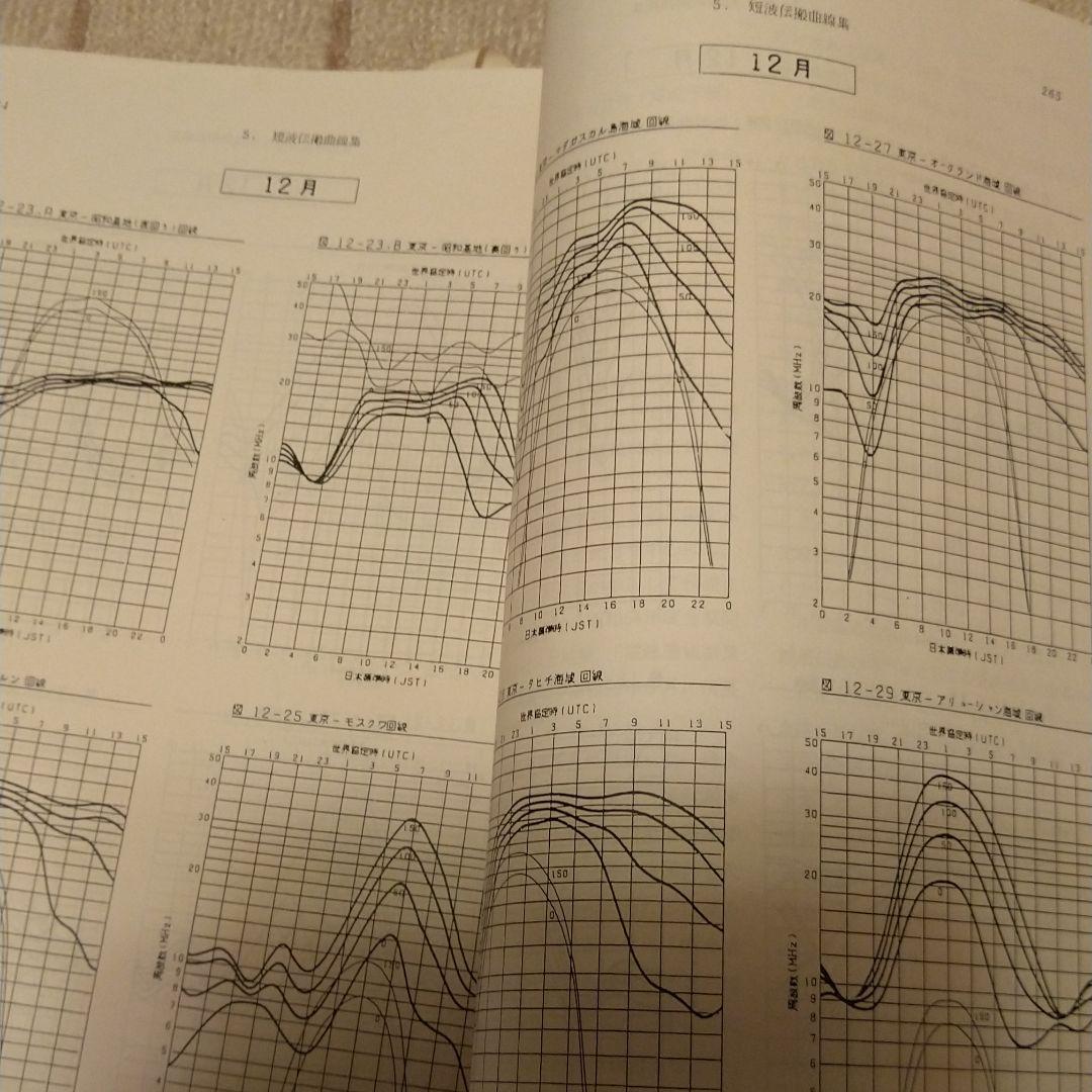 短波回線設計参考資料 ２冊