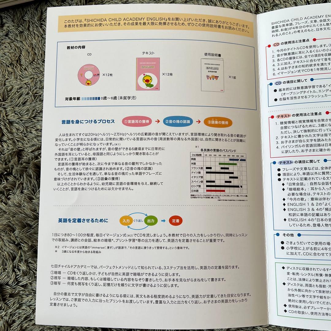 七田チャイルドアカデミー 英語English