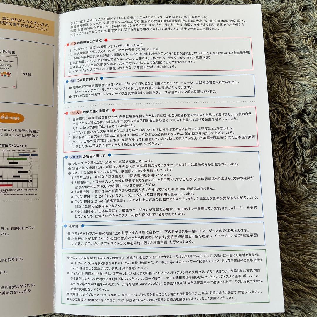 七田チャイルドアカデミー 英語English