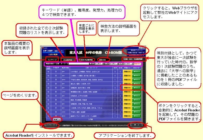 大学受験数学の公式集＋おまけ（東大京大数学の過去問40年）：残り僅か　：数量限定
