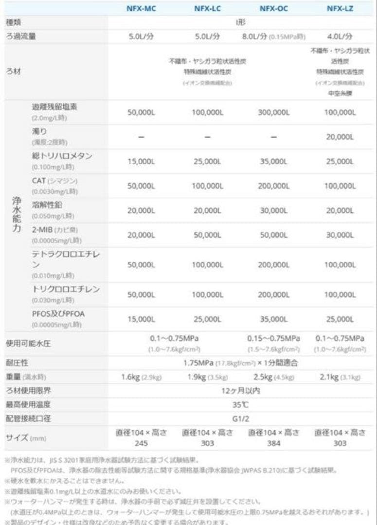 未使用）メイスイ 業務用浄水器本体 NFX-MC 説明書付き