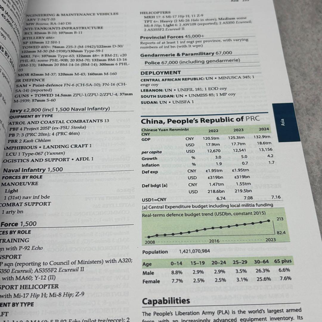 【希少】The Military Balance 2024 世界の軍事バランス