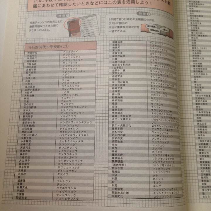 確認ページ☆進研ゼミ 高校講座☆日本史☆重要用語 確認事典