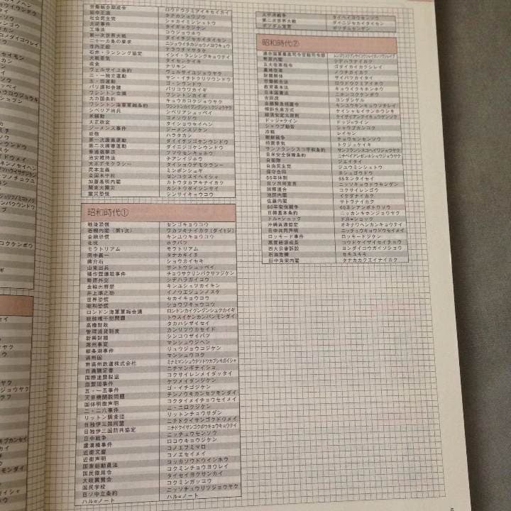 確認ページ☆進研ゼミ 高校講座☆日本史☆重要用語 確認事典