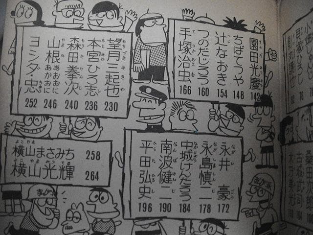 人気まんが家なんでも百科　昭和マンガ家/　石森　手塚　横山　森田　永井　白土