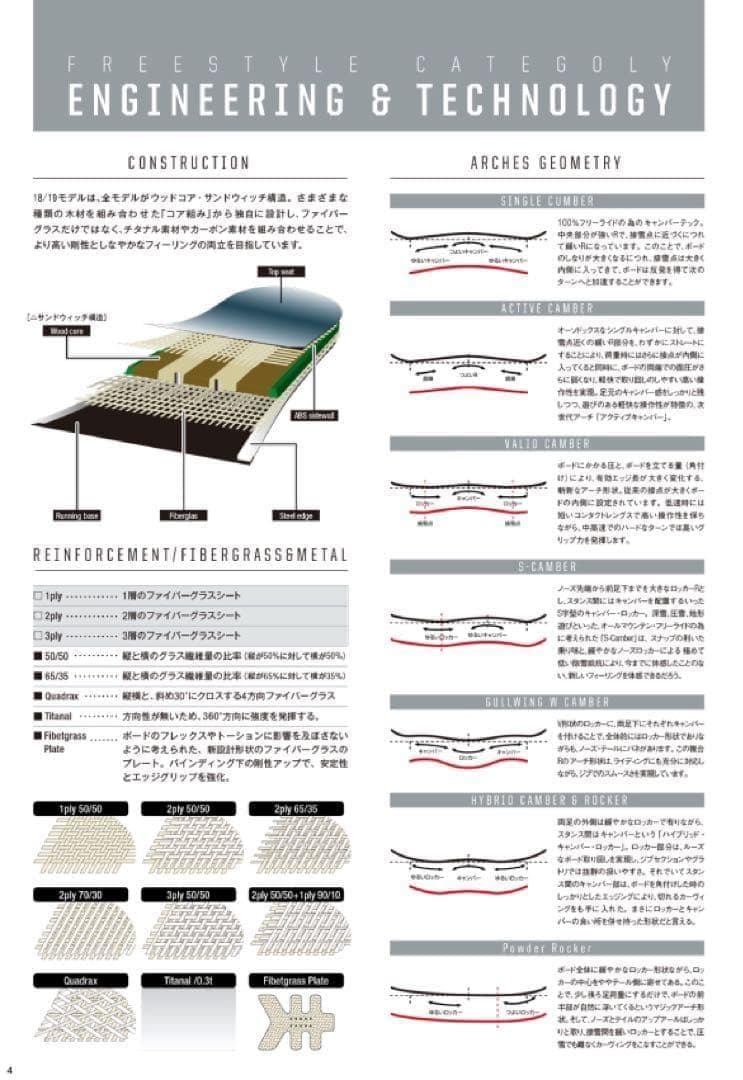 GRAY グレイ スノーボード R.P.M.＋ FULX ML 2点セット グラ