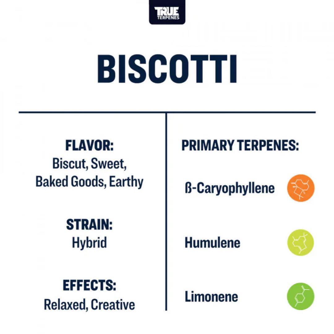 【10ml】Biscotti／TrueTerpenes　テルペン　CBD CBN