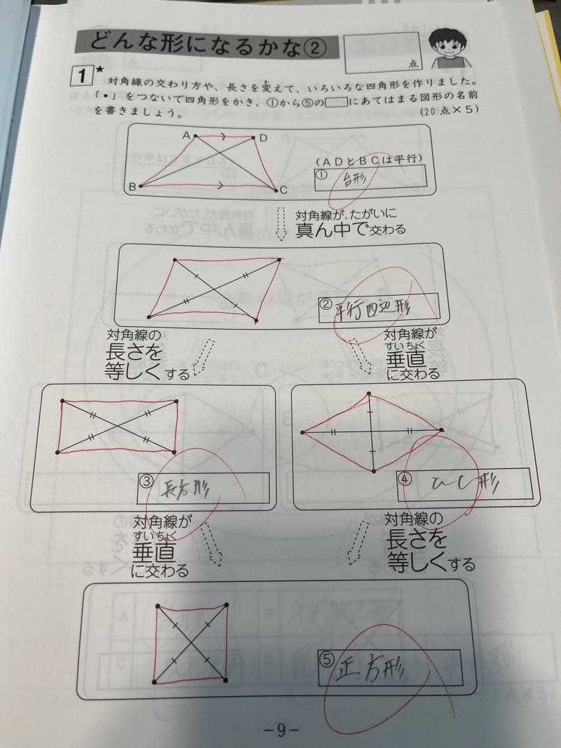 2023年度　サピックス　4年　算数・国語・理科・社会テキスト一式セット