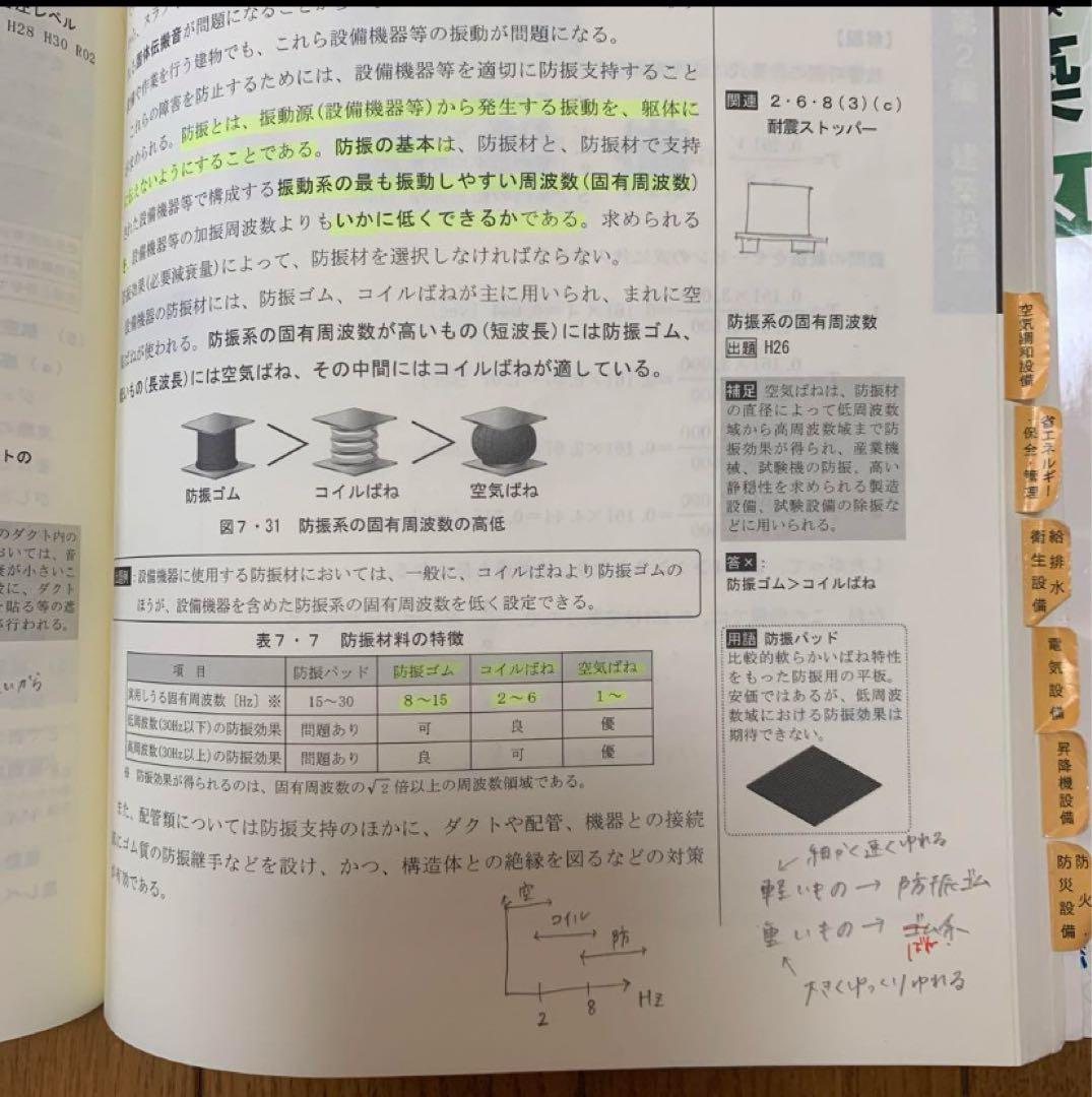 一級建築士テキスト　総合資格