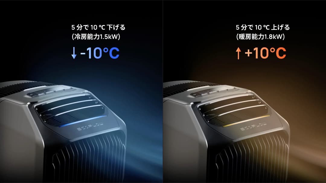 EcoFlow Wave 2 エアコン本体、バッテリー、別売り排気ダクトホース