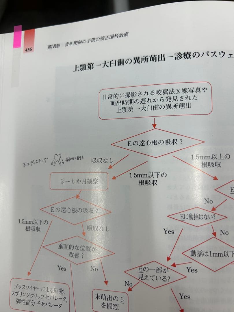 プロフィトの現代歯科矯正学