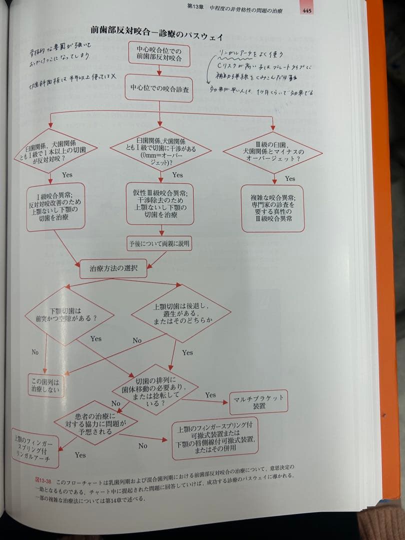 プロフィトの現代歯科矯正学