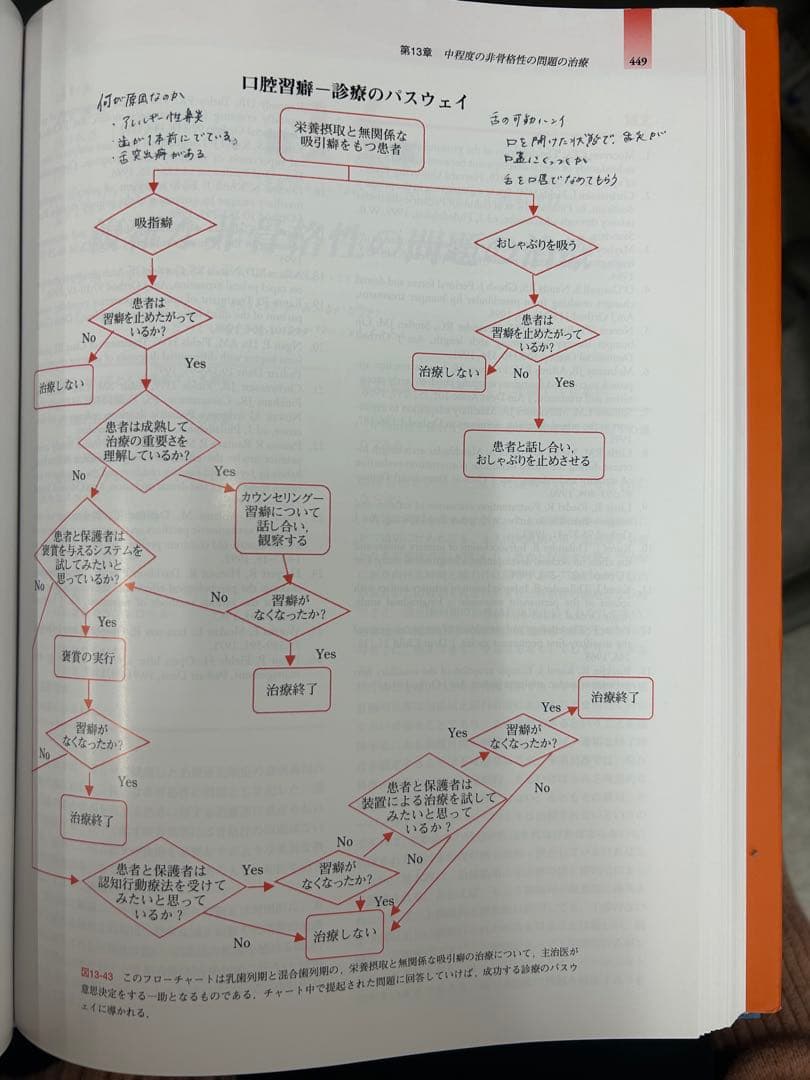プロフィトの現代歯科矯正学