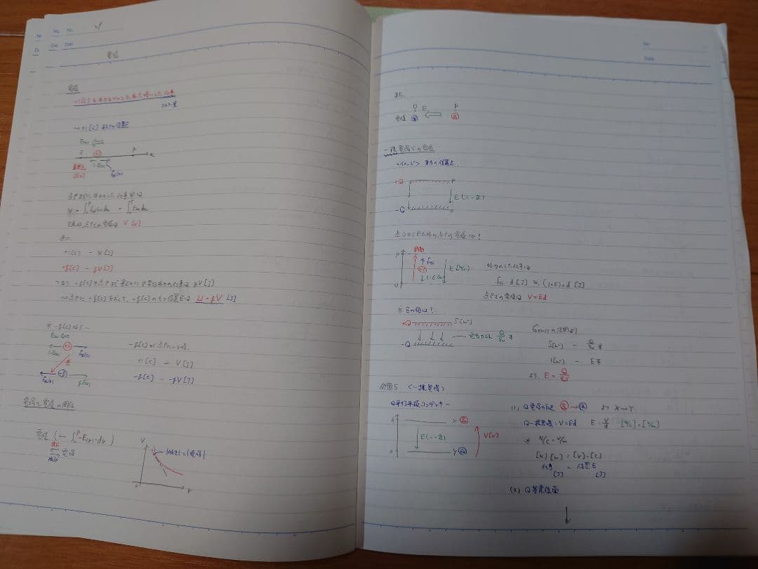 【激レア】鉄緑会 高2 物理 授業ノート 板書ノート 上位クラス 1年分