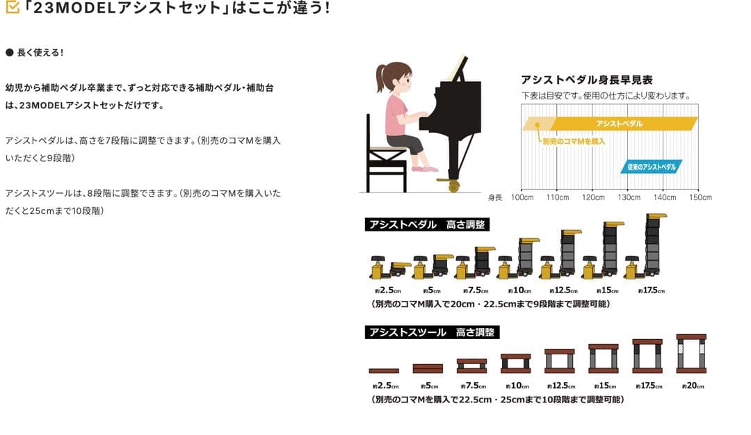 Genepis アシストペダル 2023年モデル