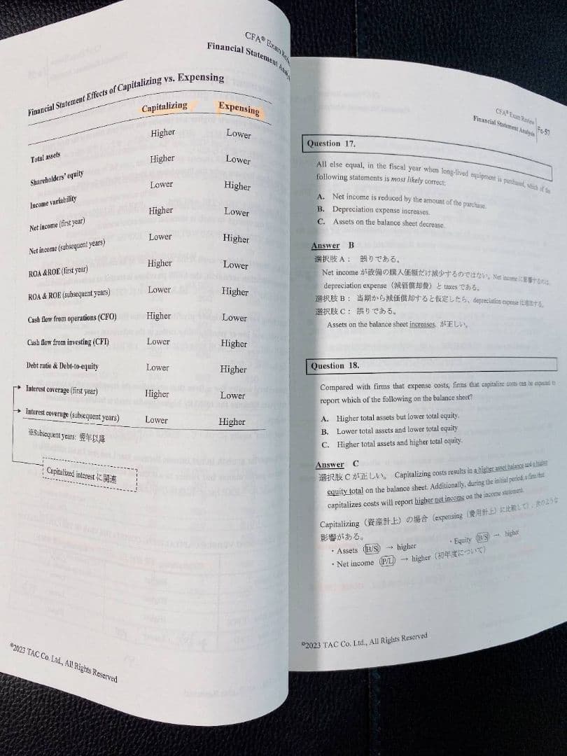 CFALevel1 2024TACサブテキストMockTopicschweser