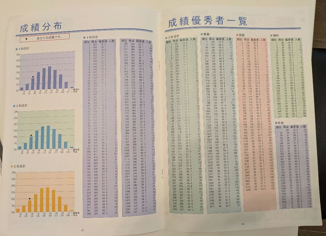 SAPIX 6年生 テスト問題 16回分 原本