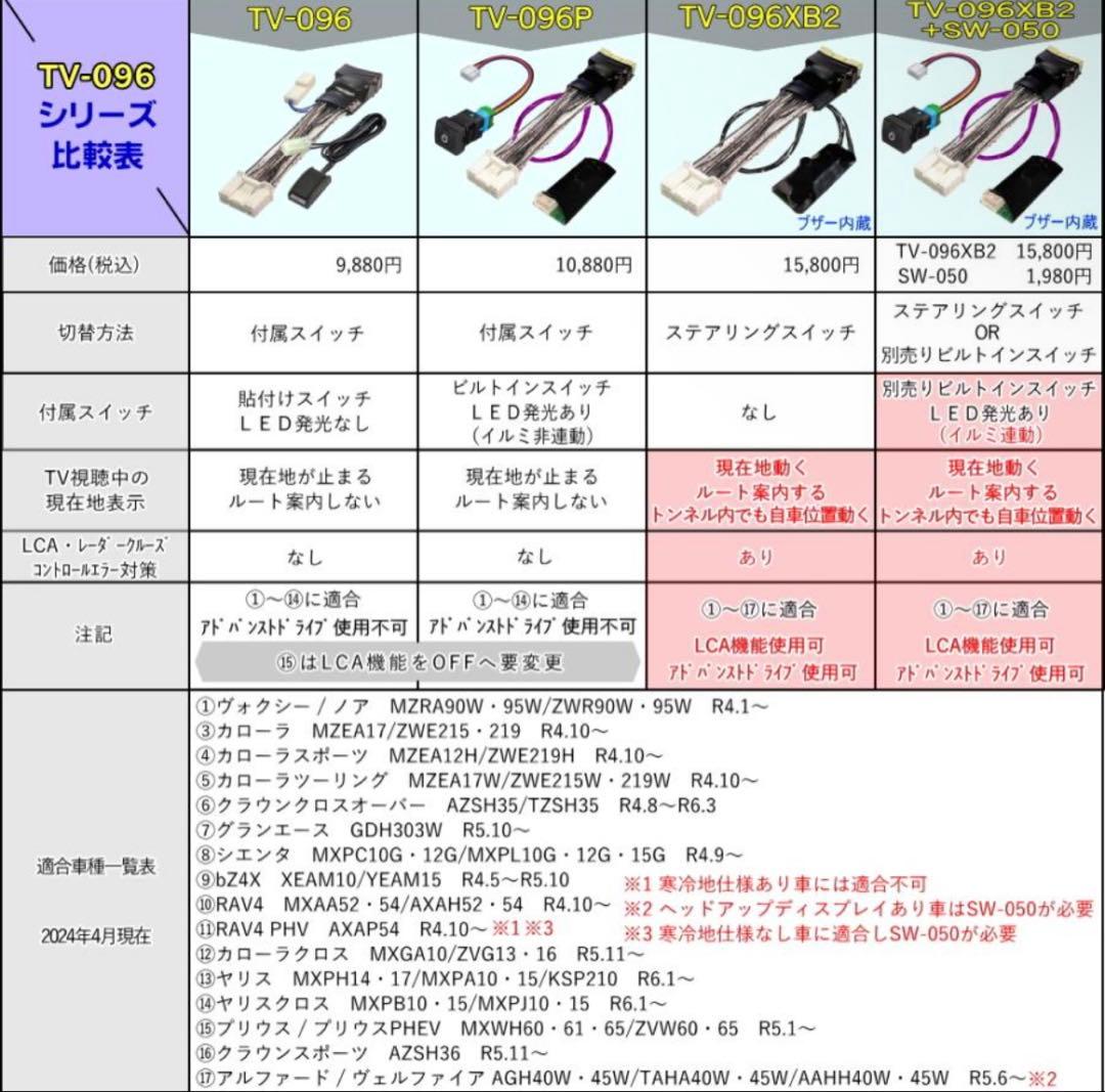ディスプレイオーディオ(コネクテッドナビ対応) テレビ視聴中ルート案内可能キット