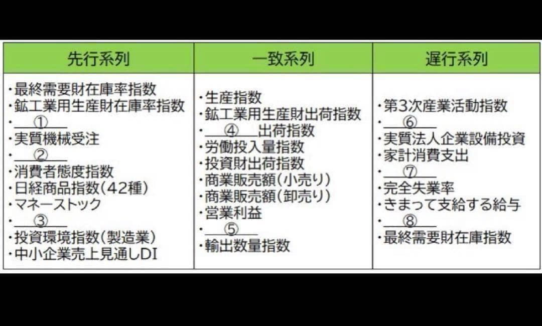 CPP-B調達公式テキスト　解説ノート　模試AB　問題集 全555問　フルセット