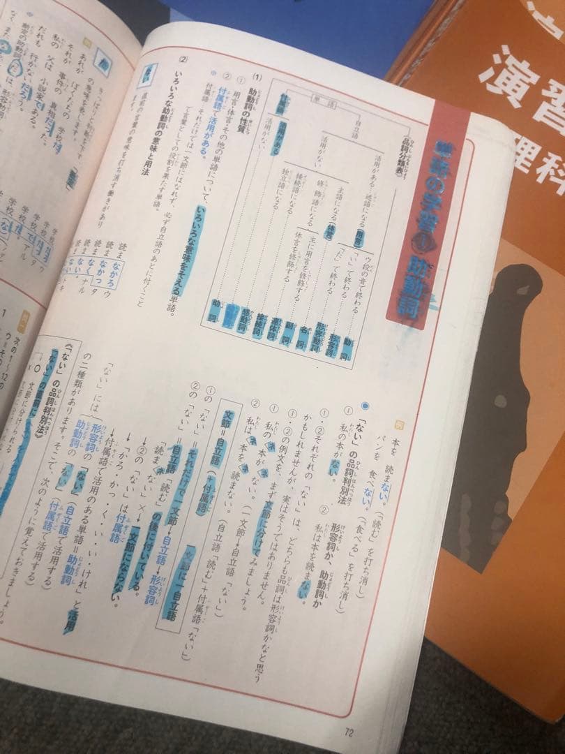 四谷大塚5年予習シリーズ国算理社 /演習　下　中古　2023年版