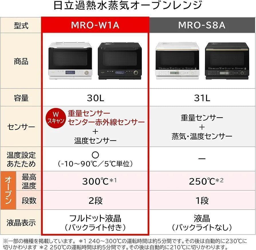【新品未使用・未開封】日立 MRO-W1A オーブンレンジ ブラック