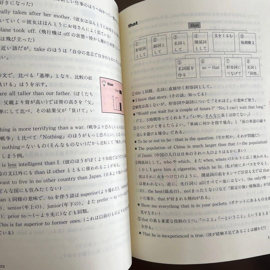 入試英語 スーパーマニュアル　宮崎尊