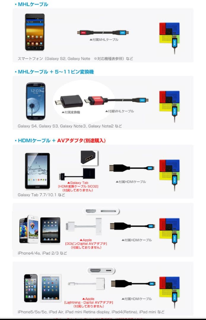 送料込み美品モバイルプロジェクターSmartBeamArt