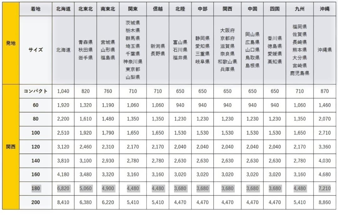 [値引き中]天板昇降式ローテーブル 幅90cm
