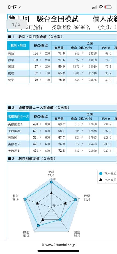 鉄緑会高3化学　理論化学授業プリント　全12回分