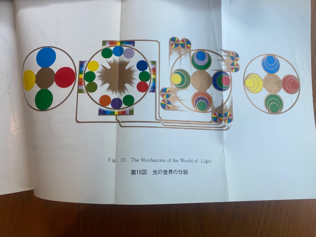 潜在能力点火法　全冊セット（宇宙暦、ノアの箱舟　除き）三木野吉著