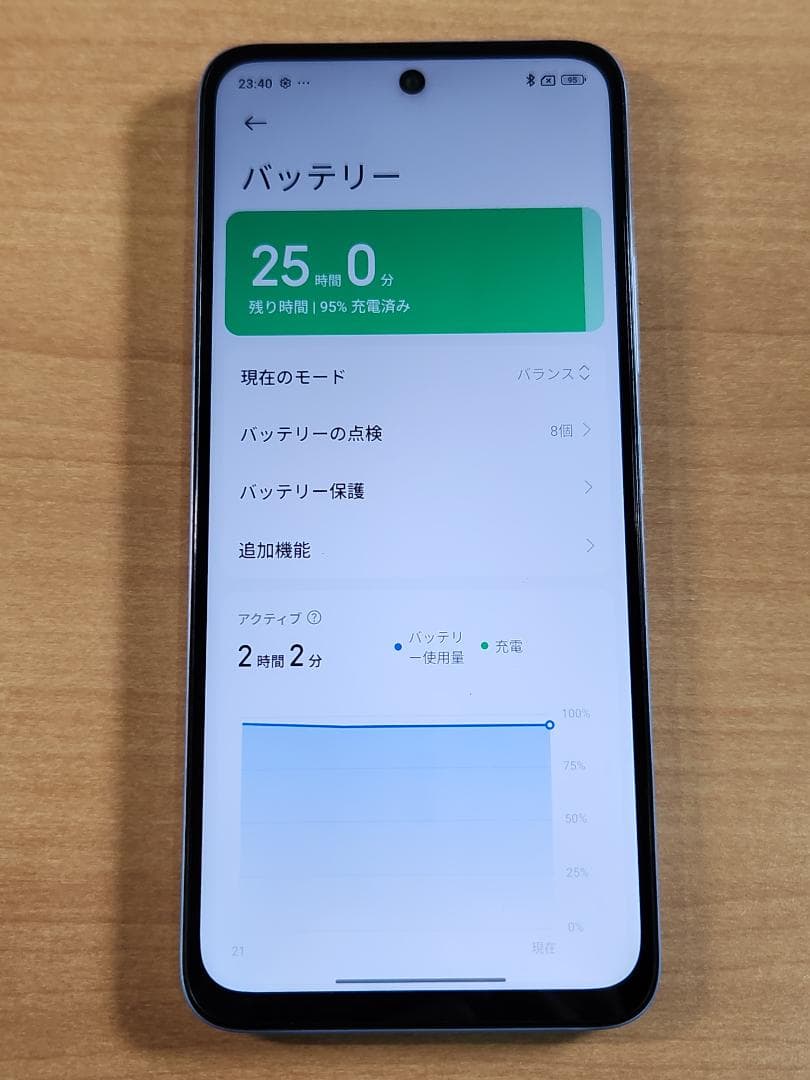 スマートフォン本体 021000B Redmi 12(5G) A401XM 128GB