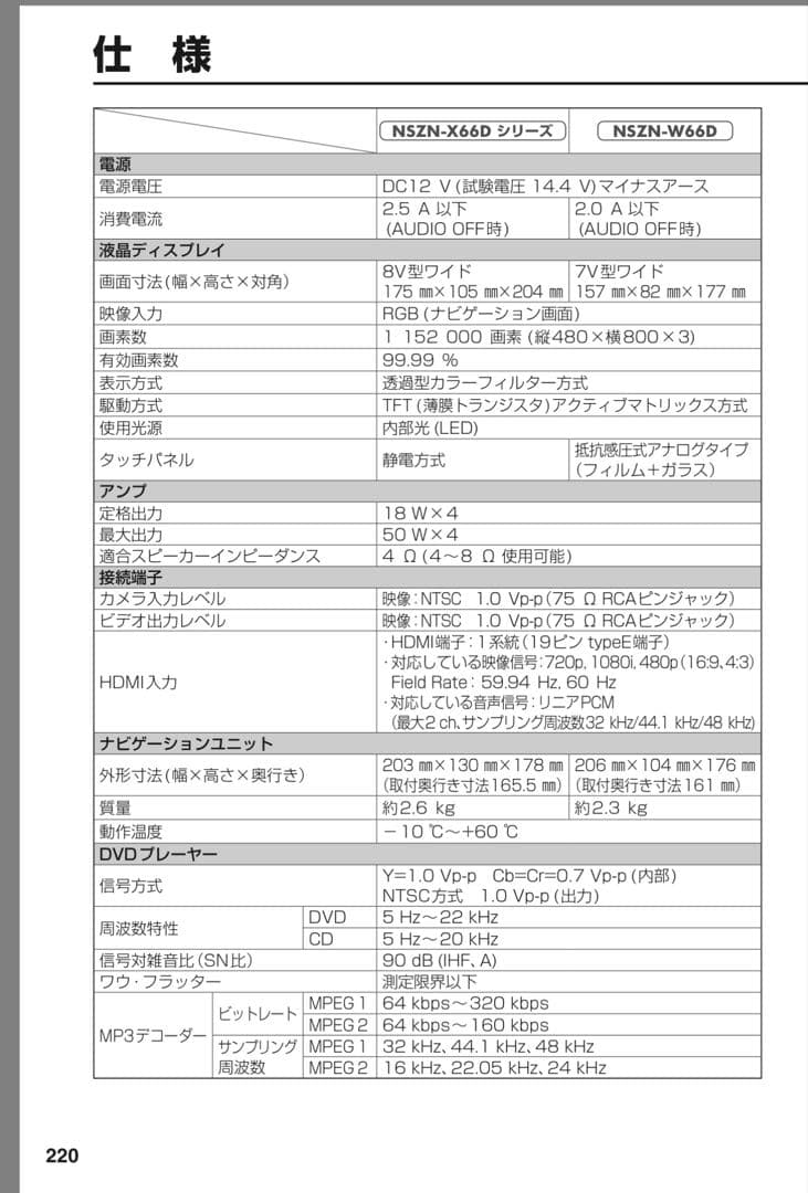 LA250S キャストスタイル ナビ 08545-K2016