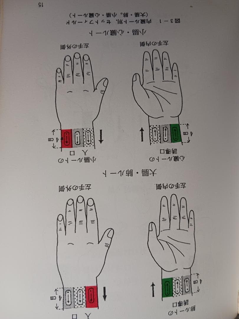白井式 ケイラク気功、内臓治療、テスター、経絡リング　４点セット