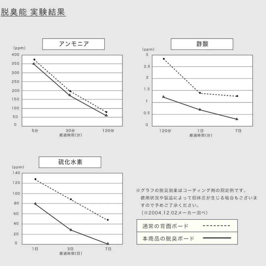 LOWYA 猫 テーブル ロウヤ ローヤ　ローテーブル