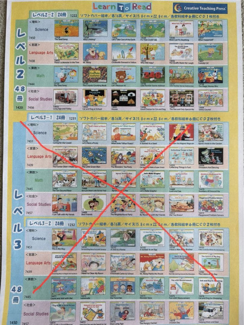 CTP絵本　Learn to Read絵本セット96冊、CD、訳付き